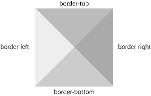 border分割図